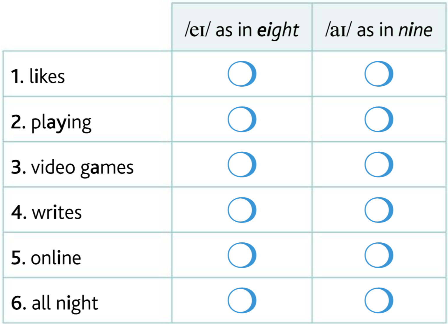 Pronunciation Activity Table
