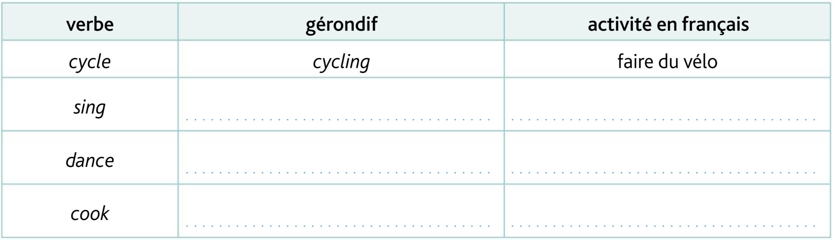 Gerund Table Exercise