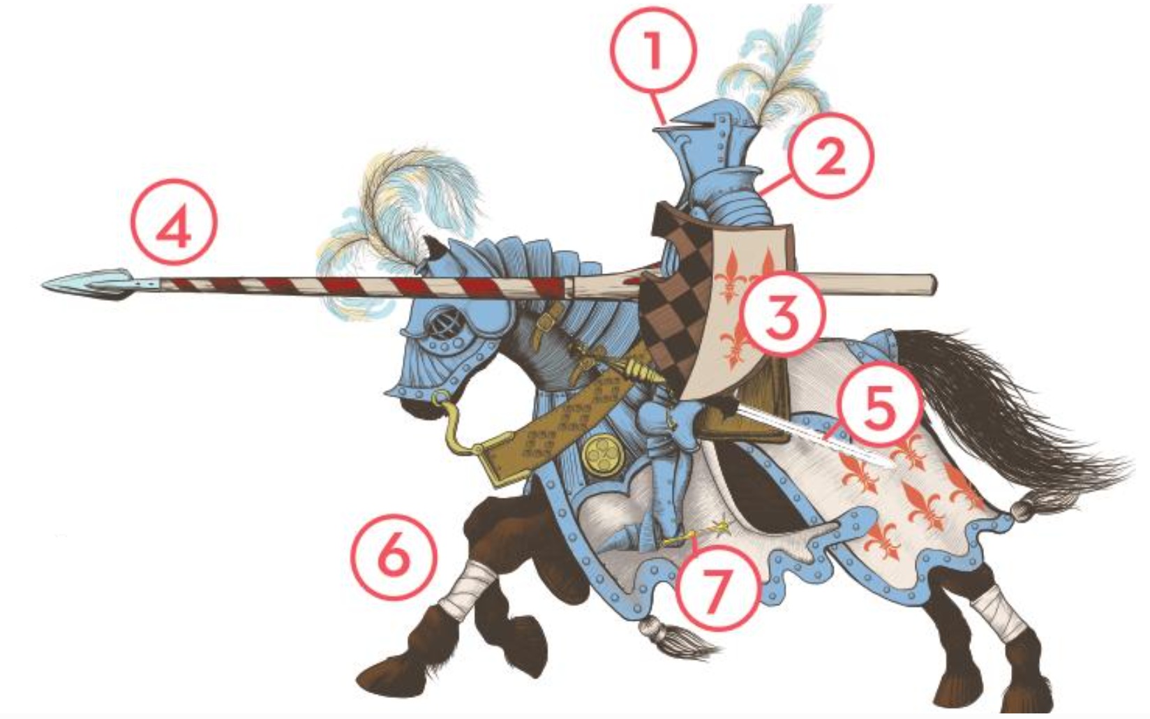 Équipement du chevalier